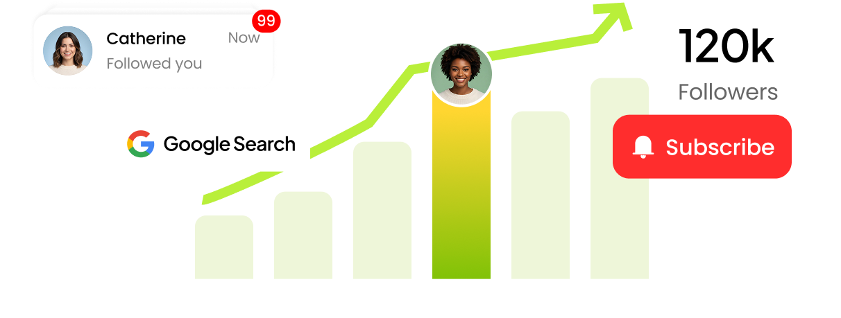 Stagnant Growth Visualization
