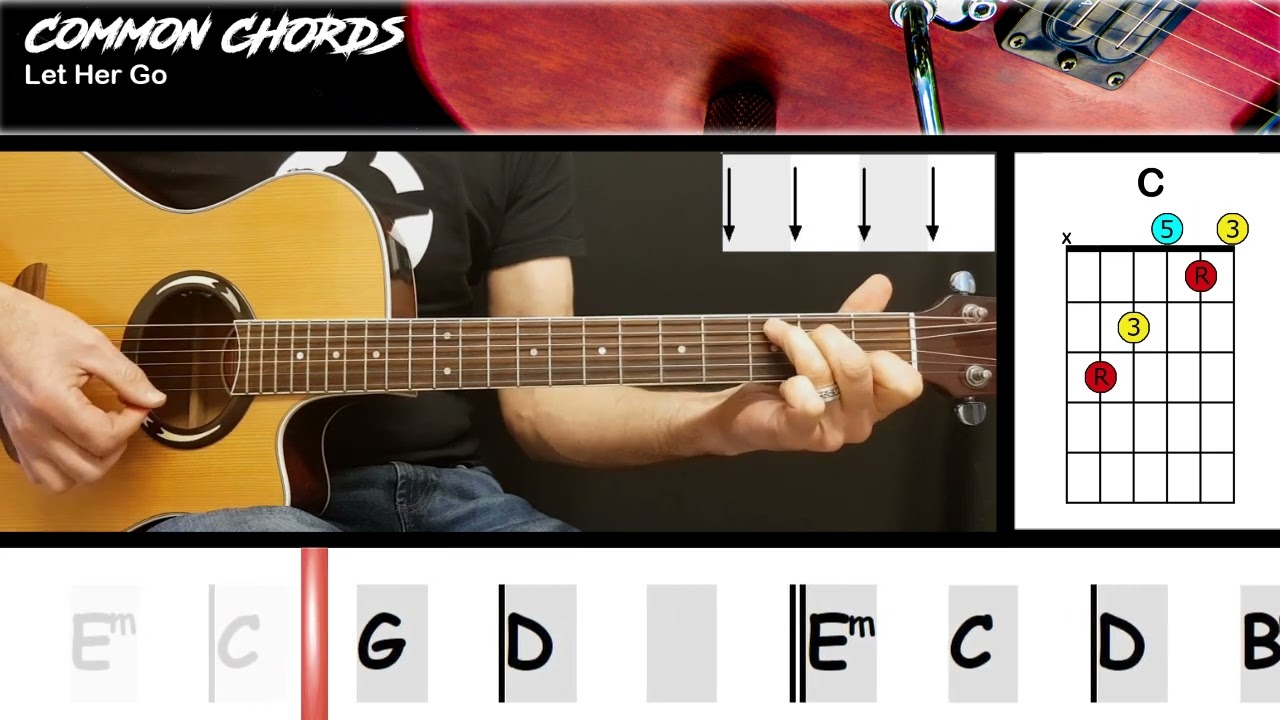 Let Her Go Meaning: Passenger's Lyrics Explained with Psychological Insights