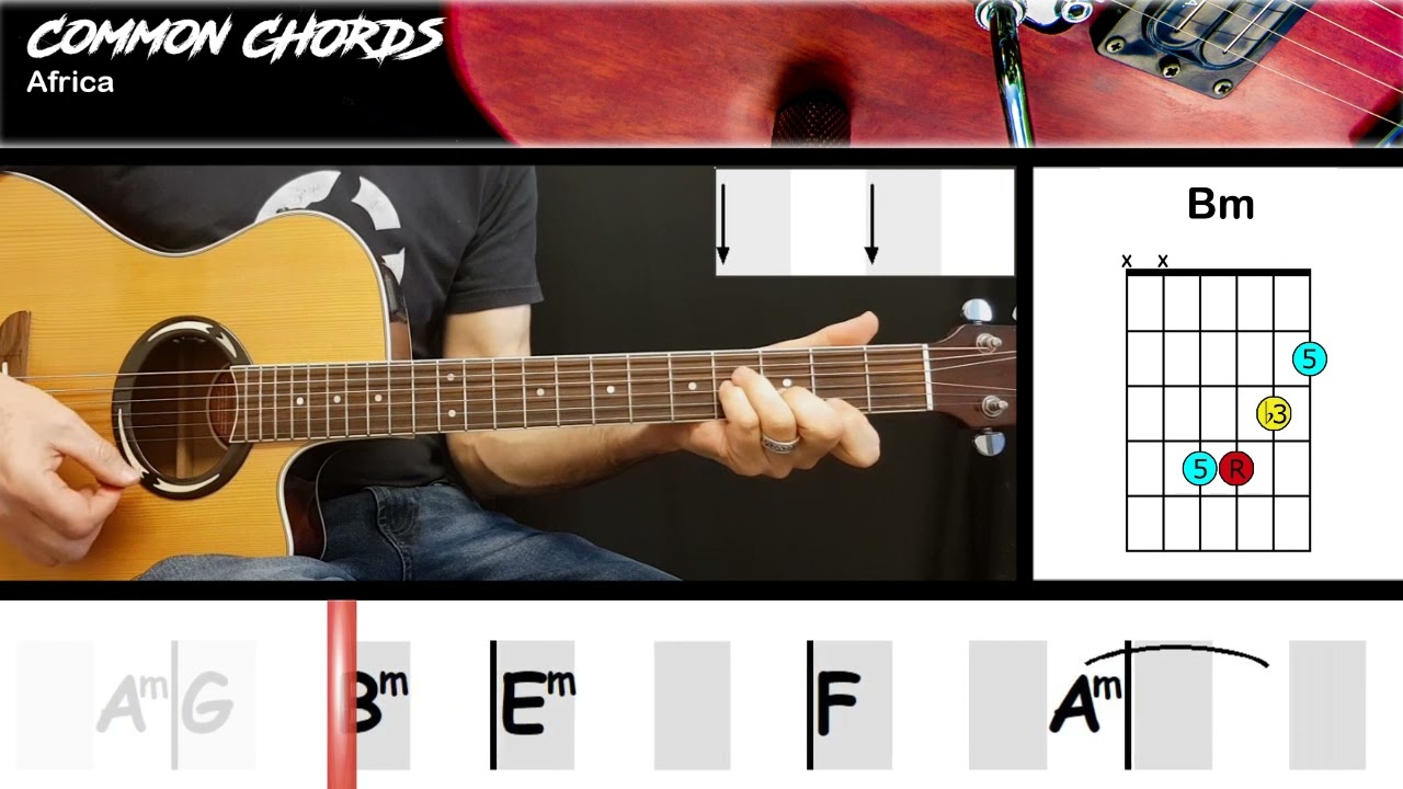 Africa by Toto: Complete Lyrics and Song Meaning Explained