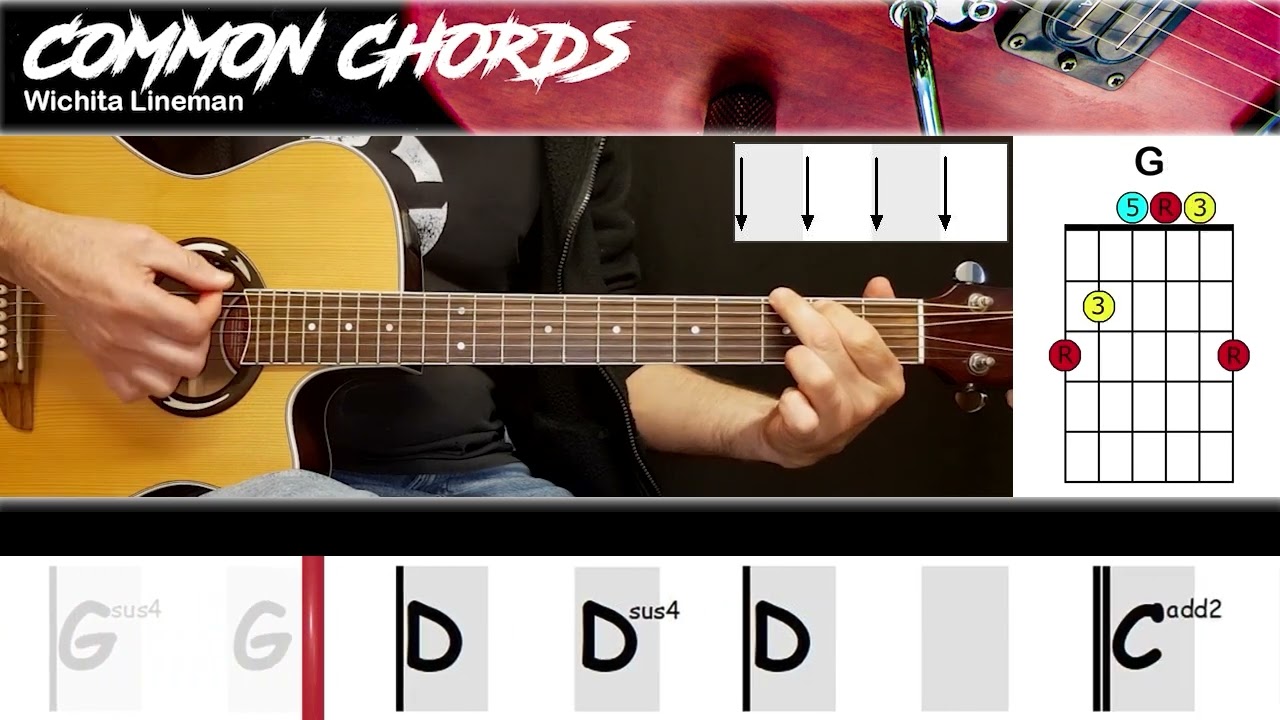 Wichita Lineman Meaning: Decoding Glen Campbell's Classic