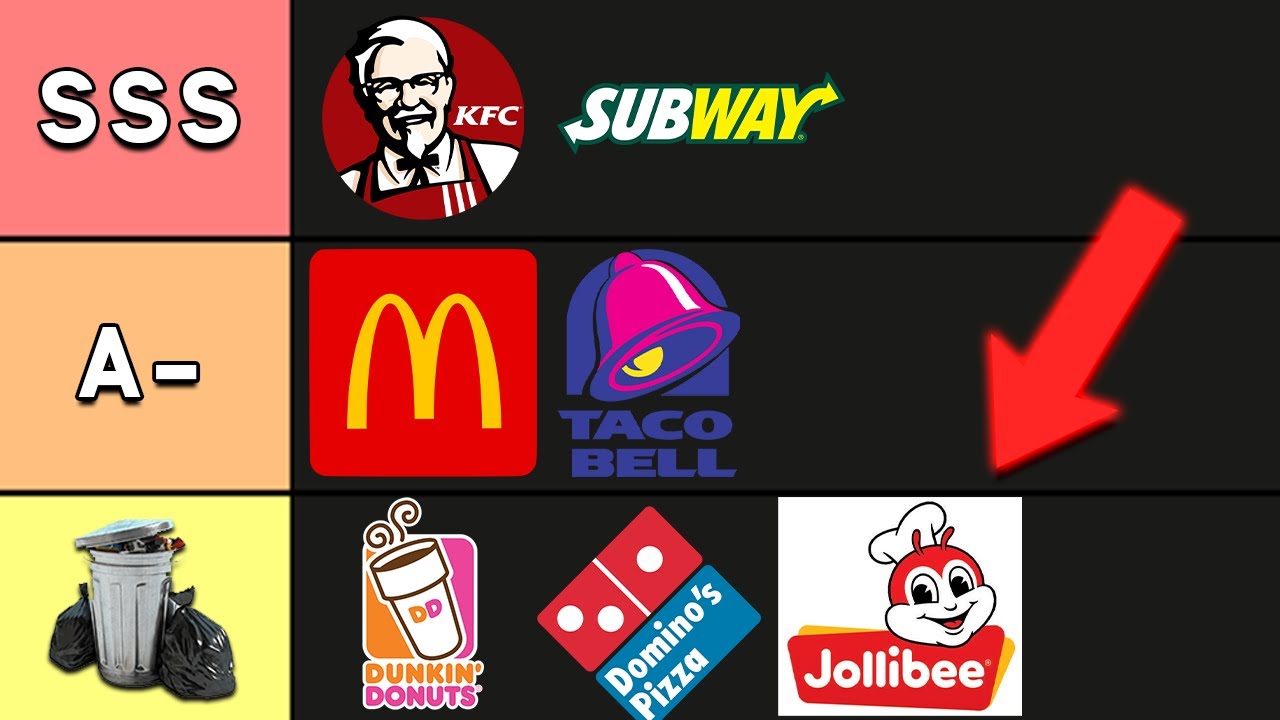 Fast Food Tier List: Expert Rankings and Honest Reviews
