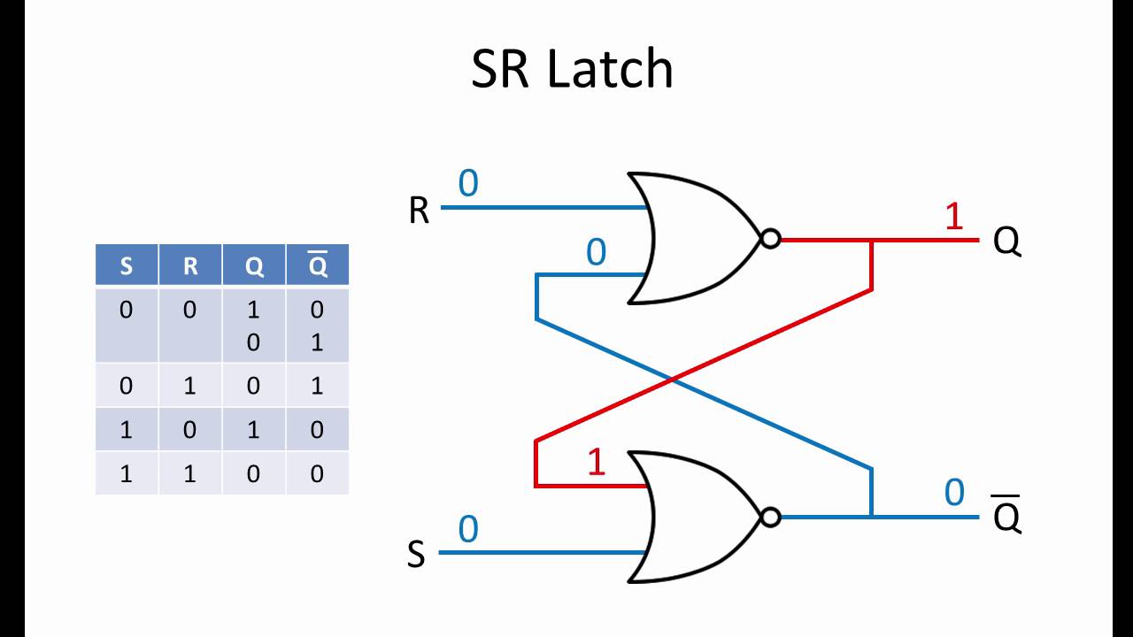 SR Latch Circuit Design Guide: NOR vs NAND Implementation