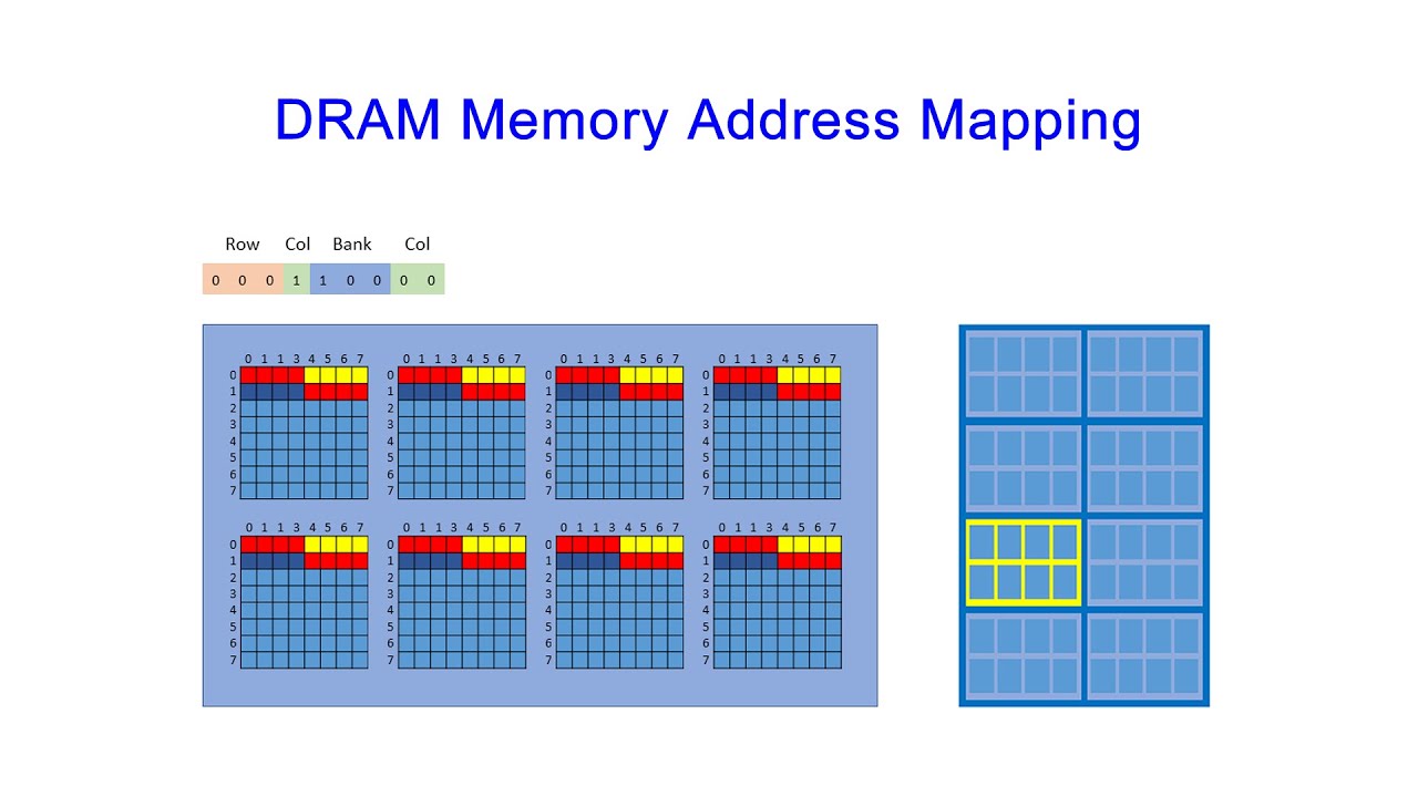 How DRAM Bank Interleaving Boosts Memory Performance