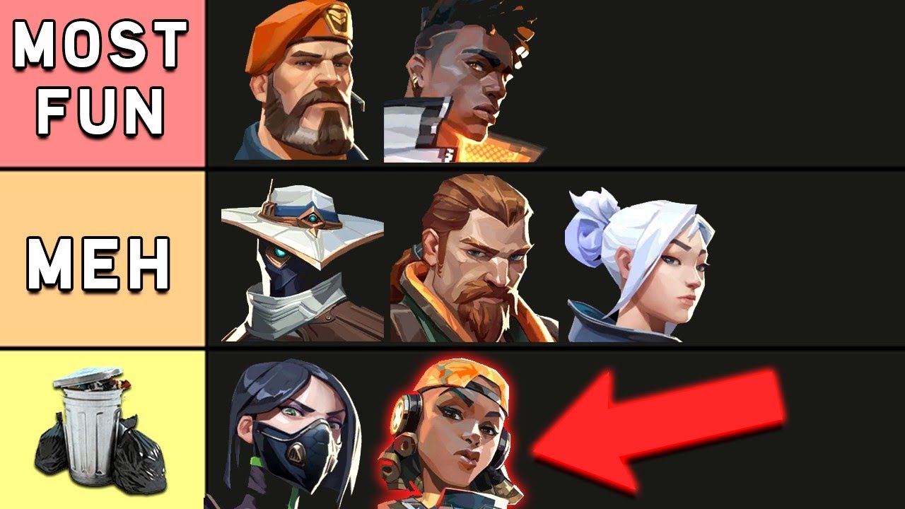 Most Fun Valorant Agents Ranked: Community Tier List