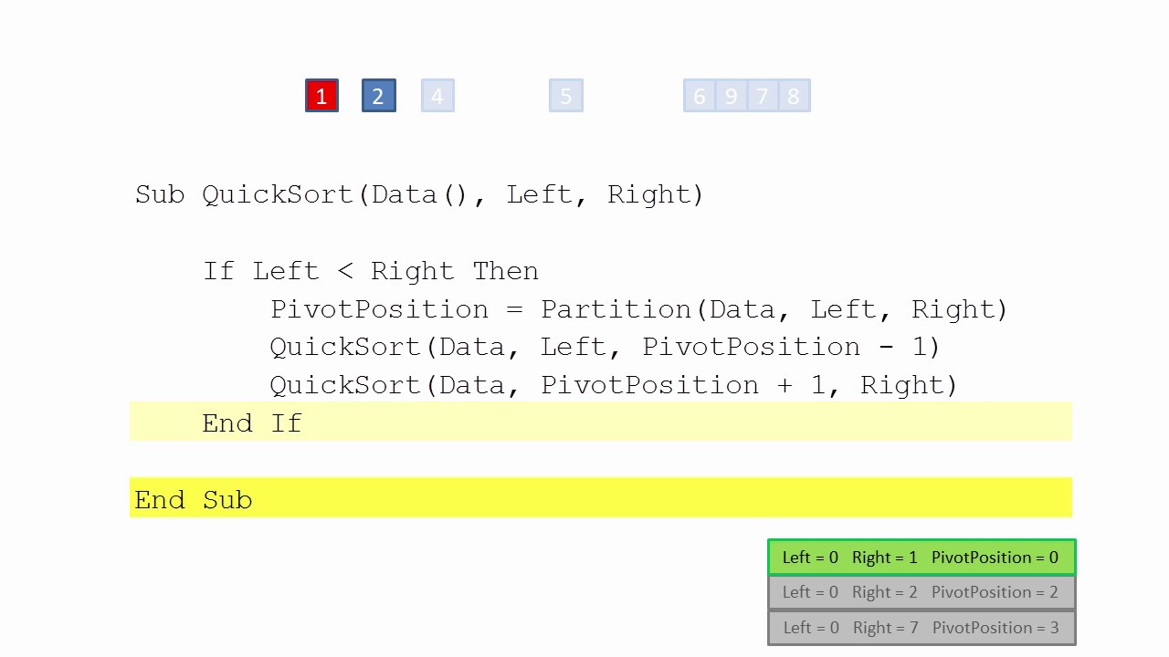 Quicksort Recursion Explained: Dual Partitioning Methods Guide