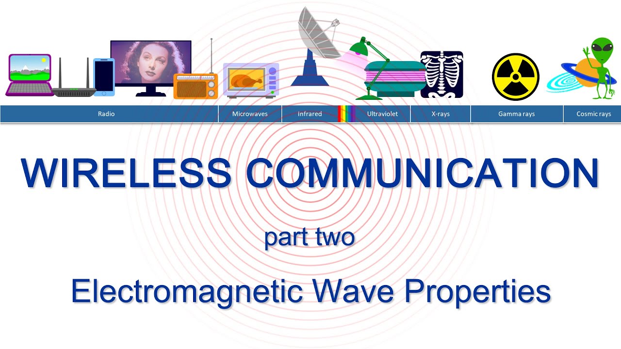 Electromagnetic Waves: Properties, Behaviors & Real-World Impact