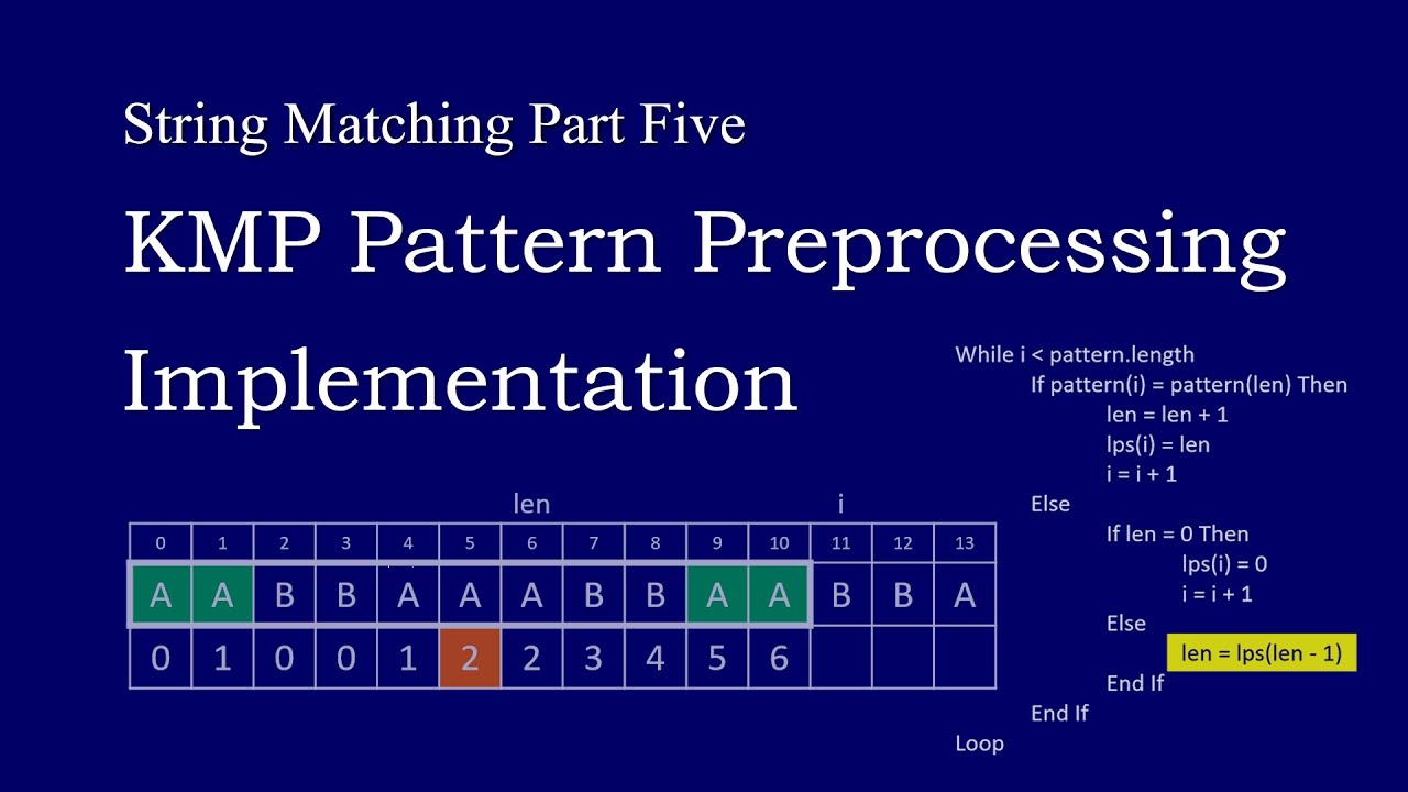 Efficient LPS Array Generation for KMP Algorithm Explained