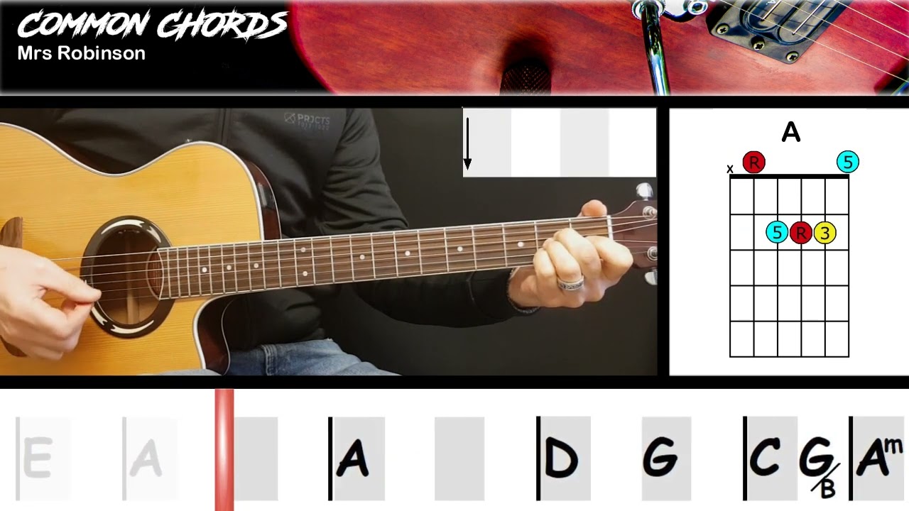 Mrs. Robinson Song Meaning: Cultural Impact & Hidden Themes