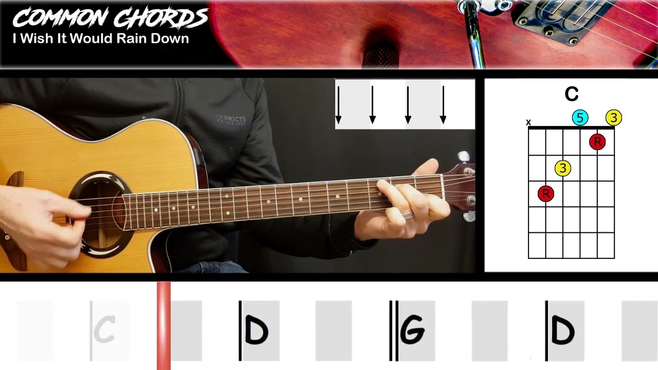 Temptations Rain Lyrics Meaning & Song Analysis