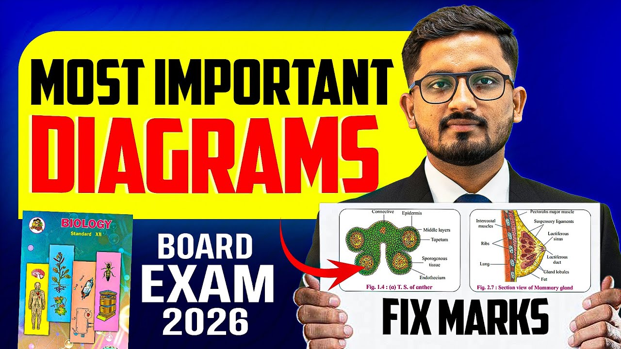 Master CBSE Biology Diagrams: Score 7-8 Marks Guaranteed
