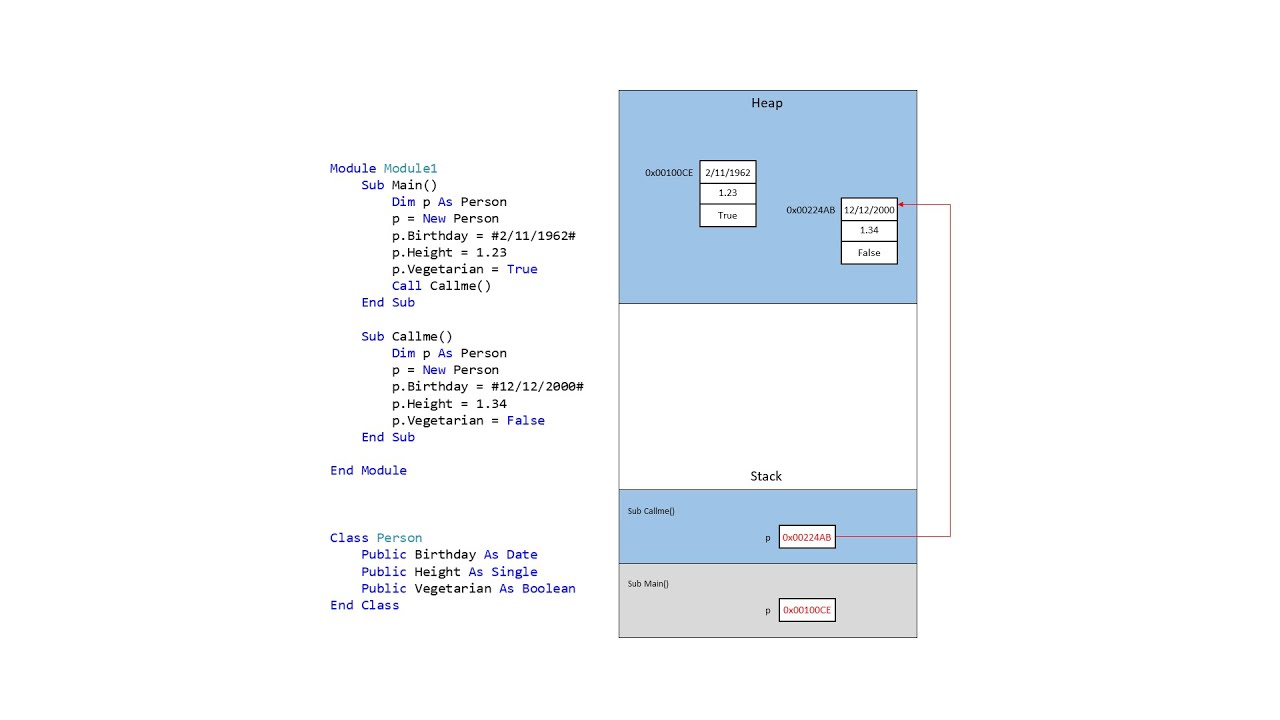 VB.NET Stack vs Heap Memory: Essential Guide for Developers