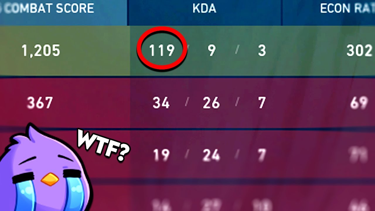 Valorant 119-Kill Gameplay: Record Match Analysis & Breakdown