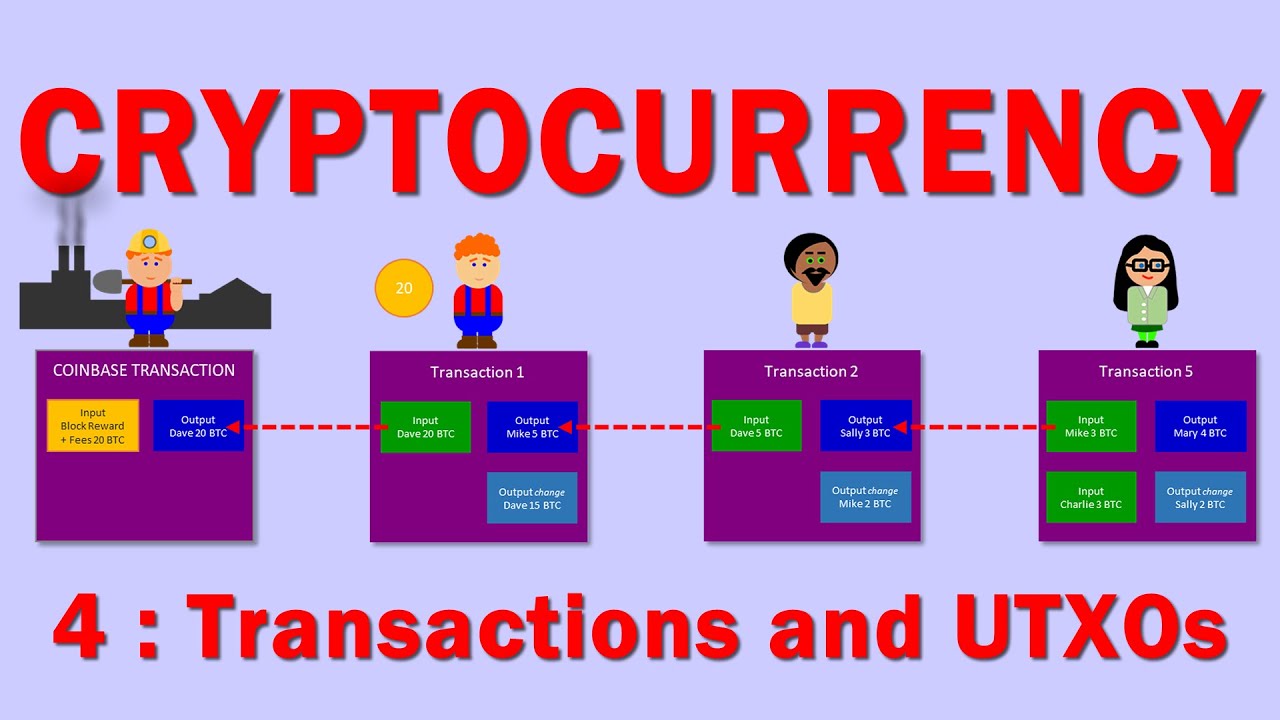 How Bitcoin Transactions Work: UTXO Model Explained