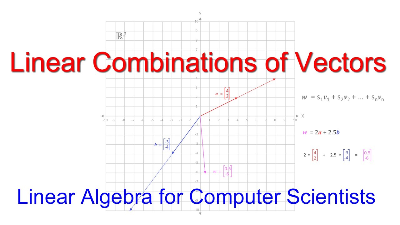 Linear Combinations Explained: Basics and Applications