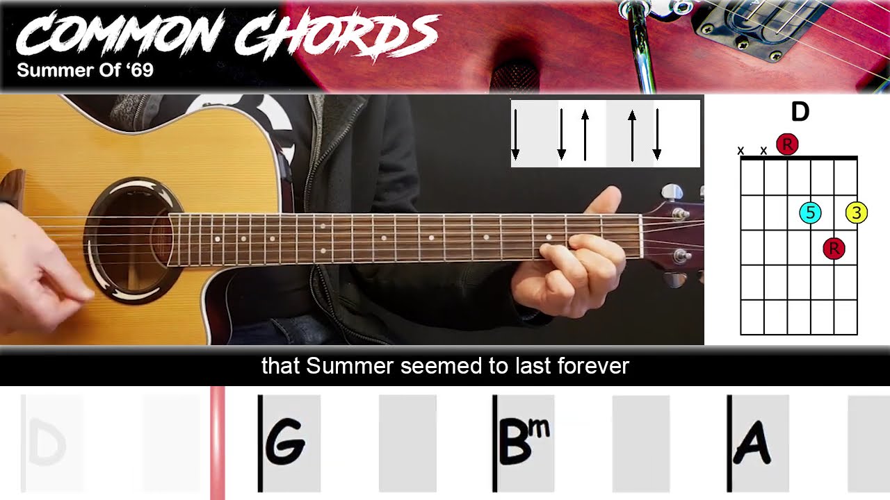 Glory Days Lyrics Meaning by Bruce Springsteen | Nostalgia Analysis