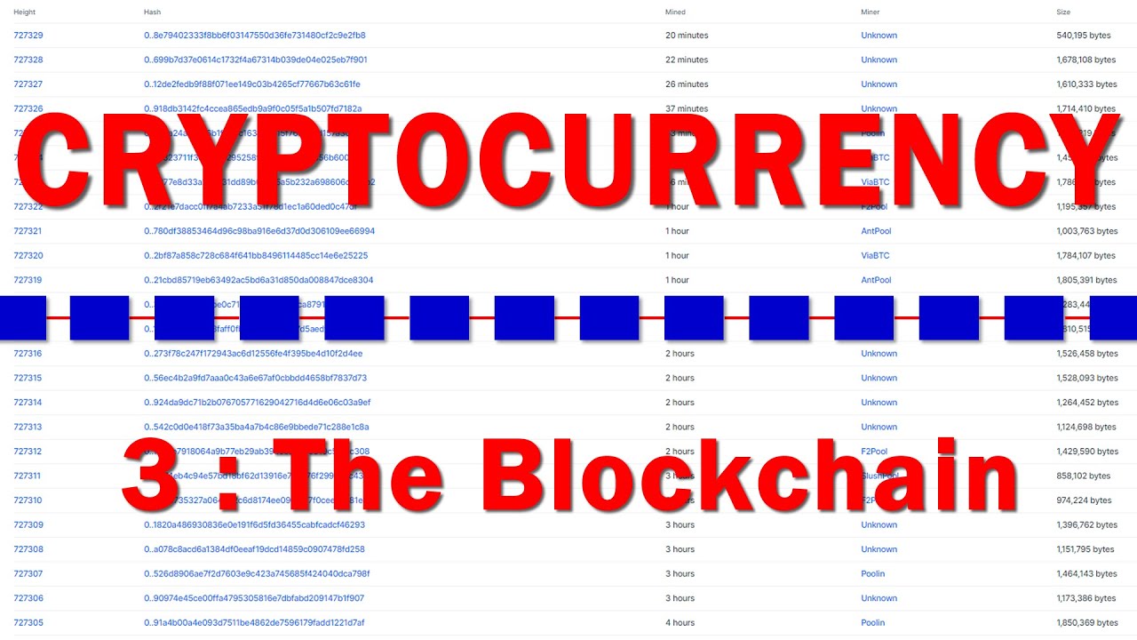 Blockchain Fundamentals: Structure, Security & Proof of Work
