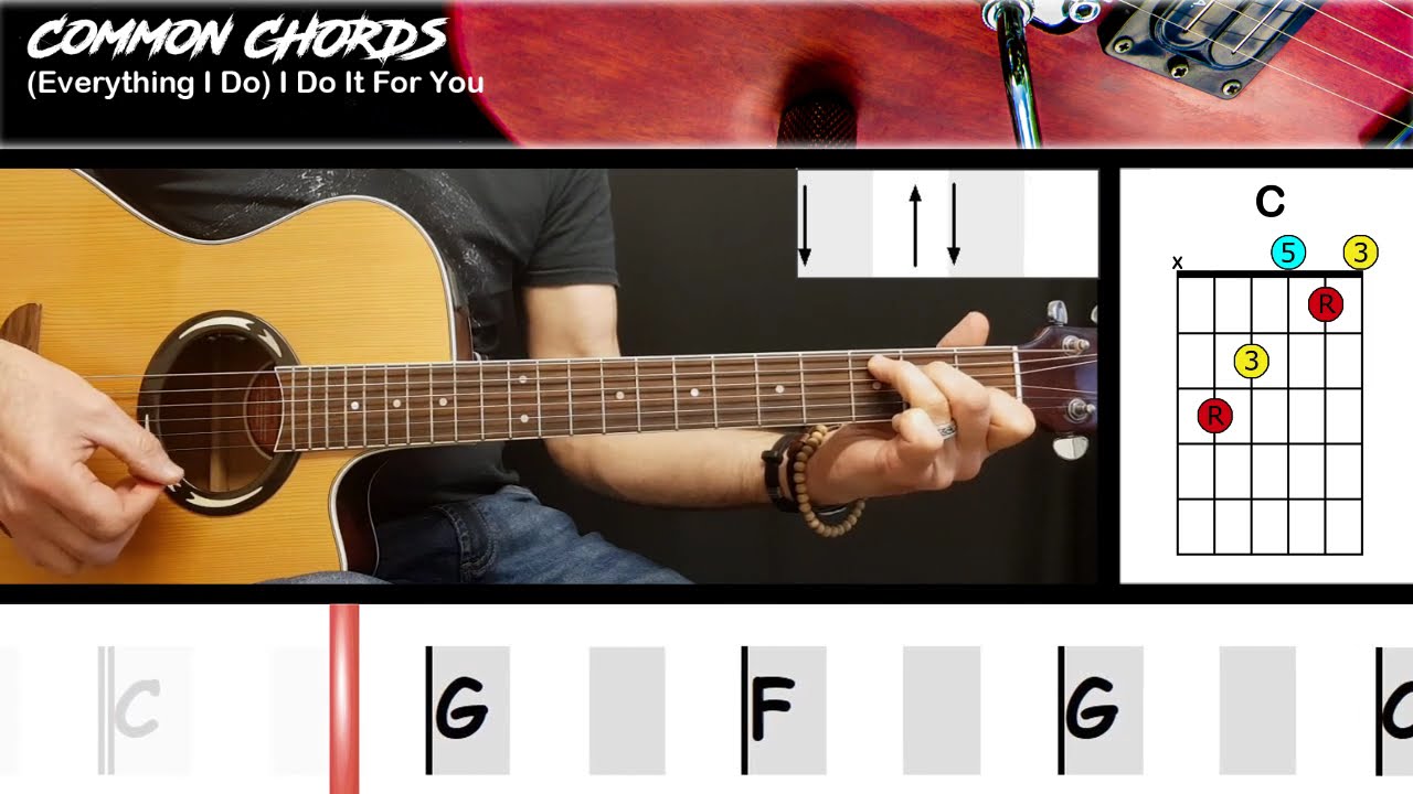 Bryan Adams' Robin Hood Anthem: Why 'Everything I Do' Still Resonates