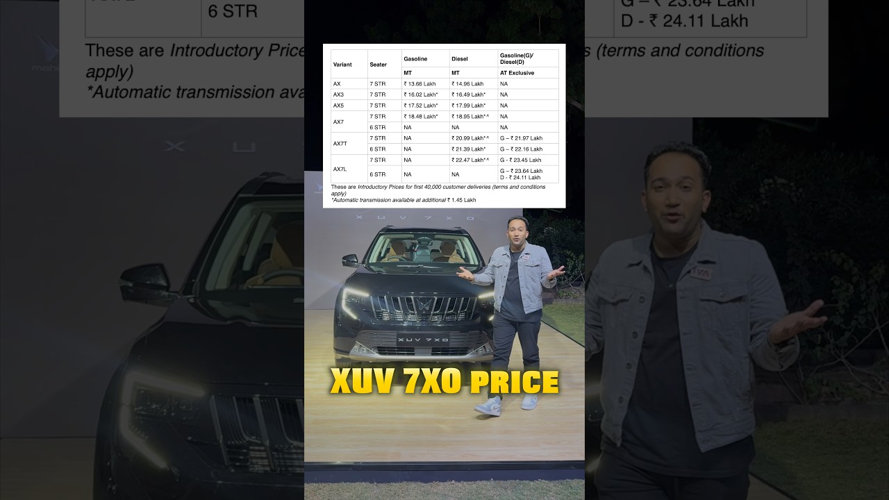 New Car Top Variant Features Revealed: Luxury at ₹13.66 Lakhs?