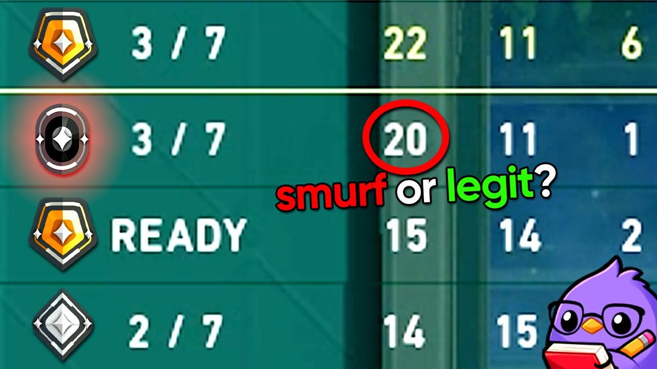 Valorant Smurf Detection Guide: Spot Rank Cheaters Easily