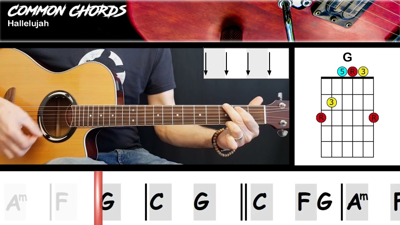 Decoding "Hallelujah": Leonard Cohen's Lyrical Mastery Explained