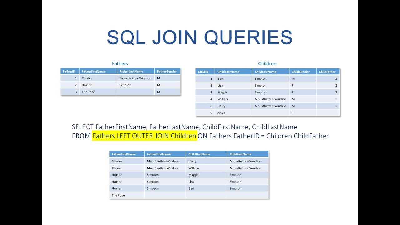 Master SQL Joins: Inner, Outer & Cross Joins Explained Practically