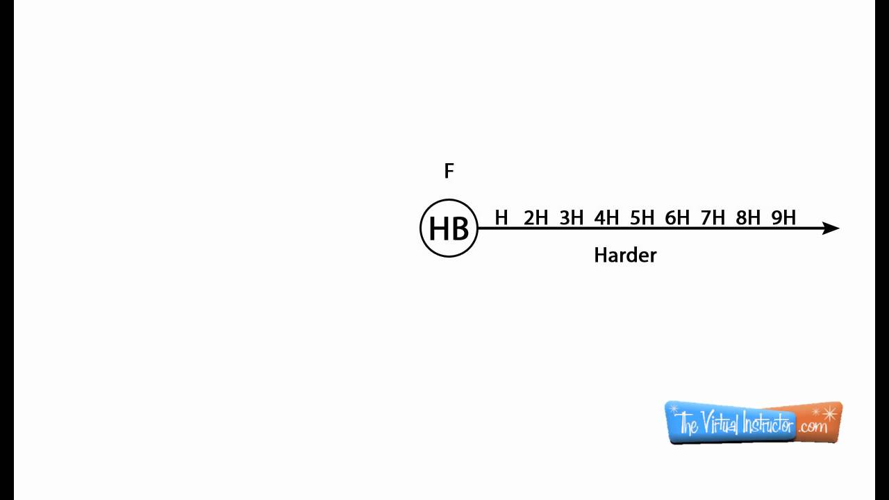 How to Choose the Right Graphite Pencil for Your Artwork
