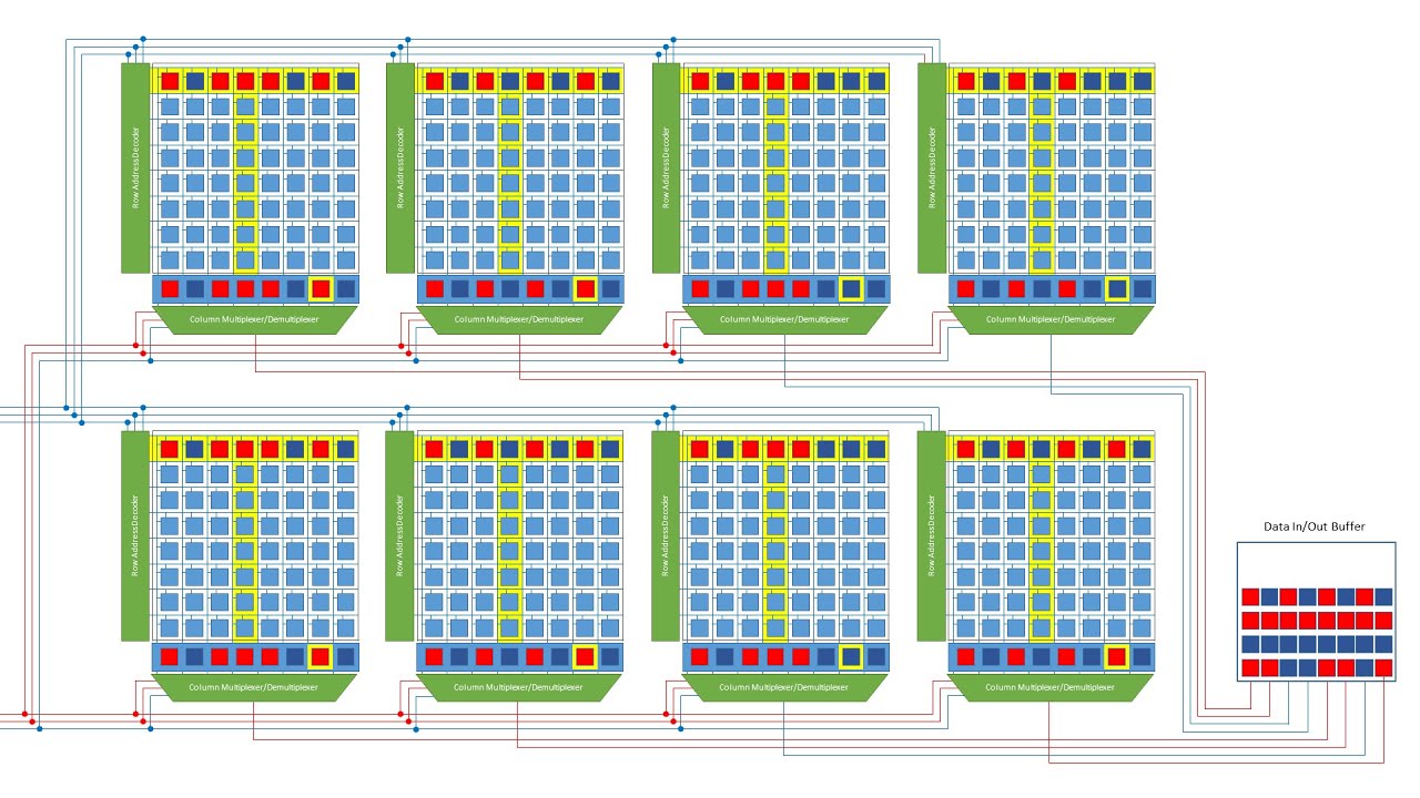 DRAM Organization Explained: How Memory Modules Work