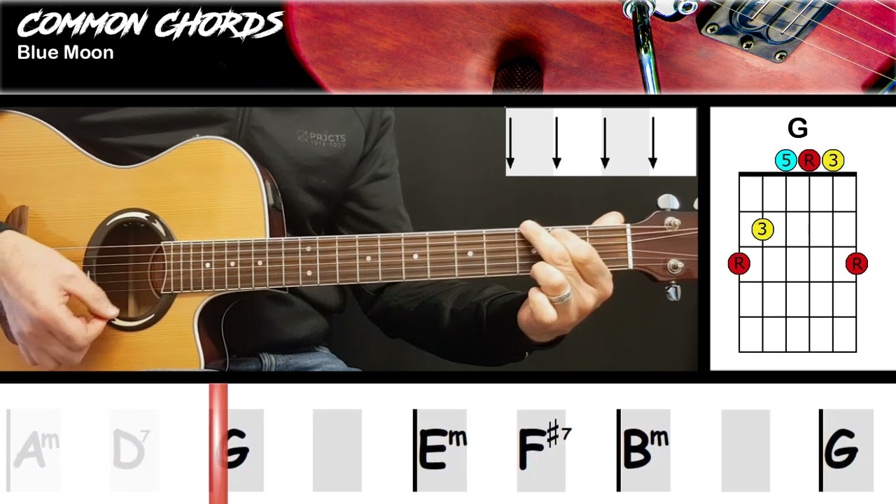 Blue Moon Lyrics Meaning & Song History Explained