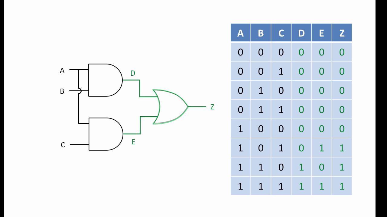 Master Logic Gate Truth Tables for Circuit Design