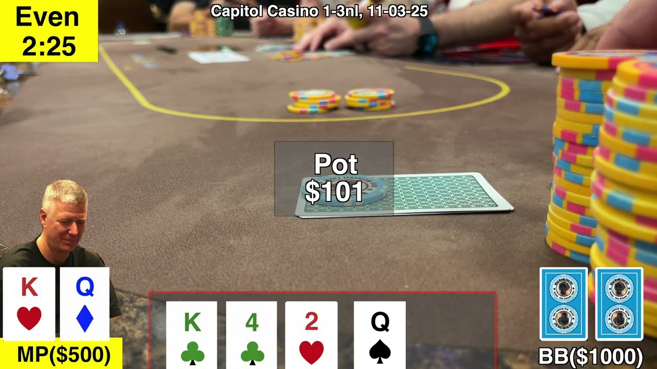 5 Poker Strategy Lessons from a $200 Winning Casino Session