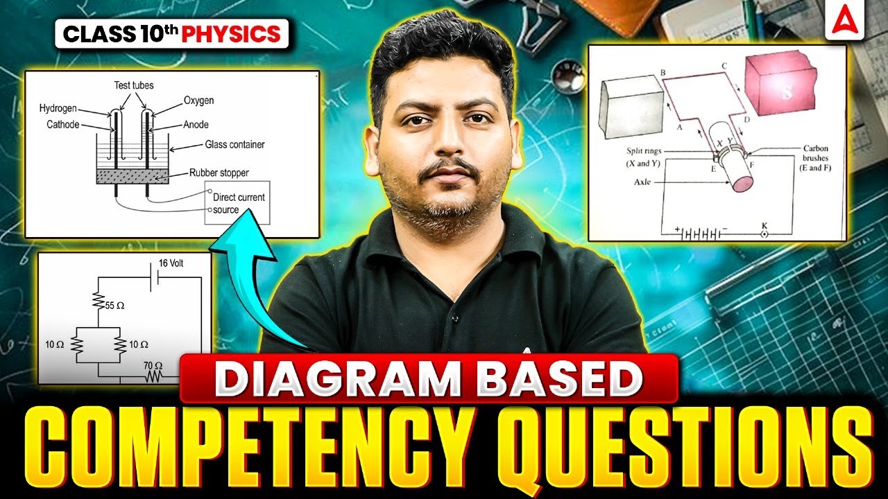 Physics Board Exam Prep: Competency Questions & Concepts Demystified