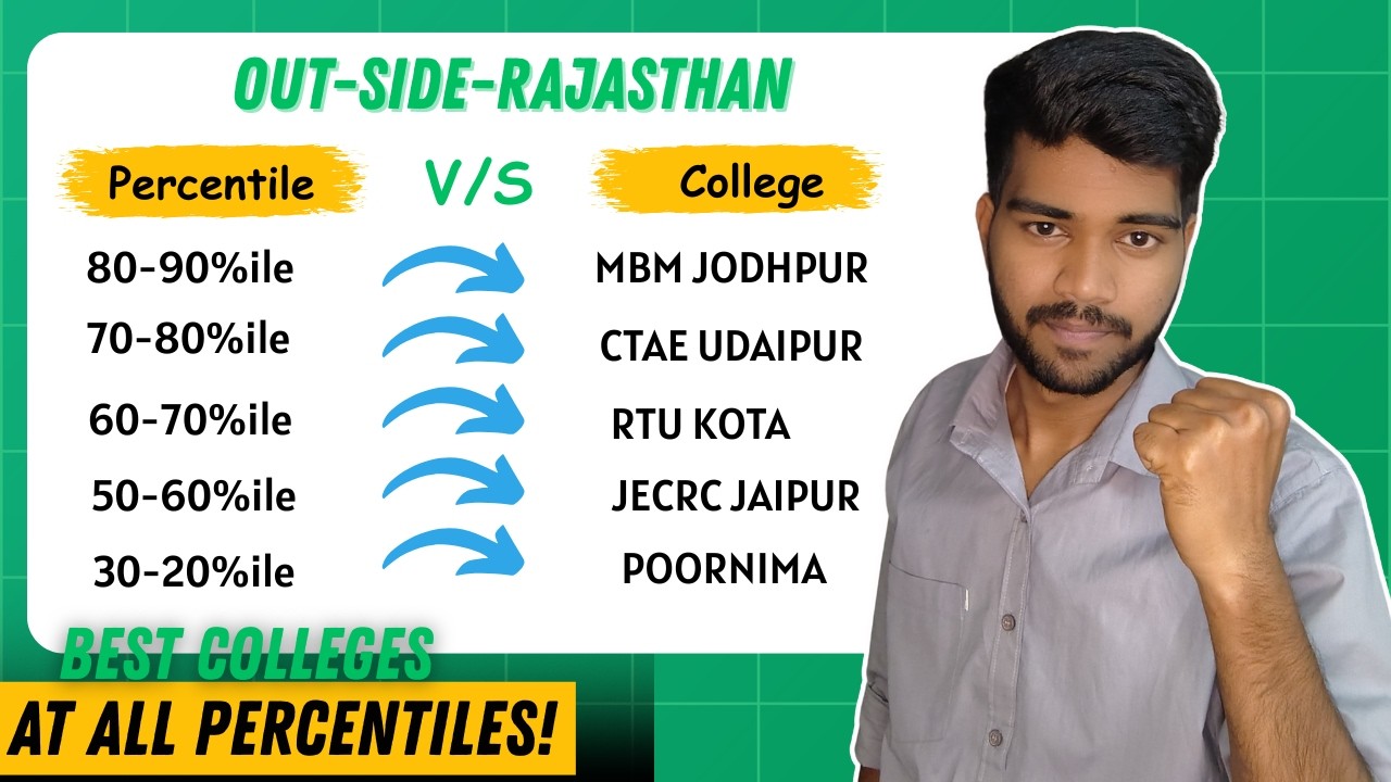 REAP 2024 Cutoffs for Outside-Rajasthan Engineering Admissions