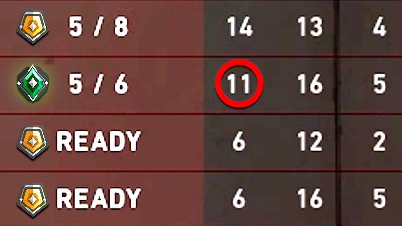 EU Gold Valorant Players: Myth or Reality?