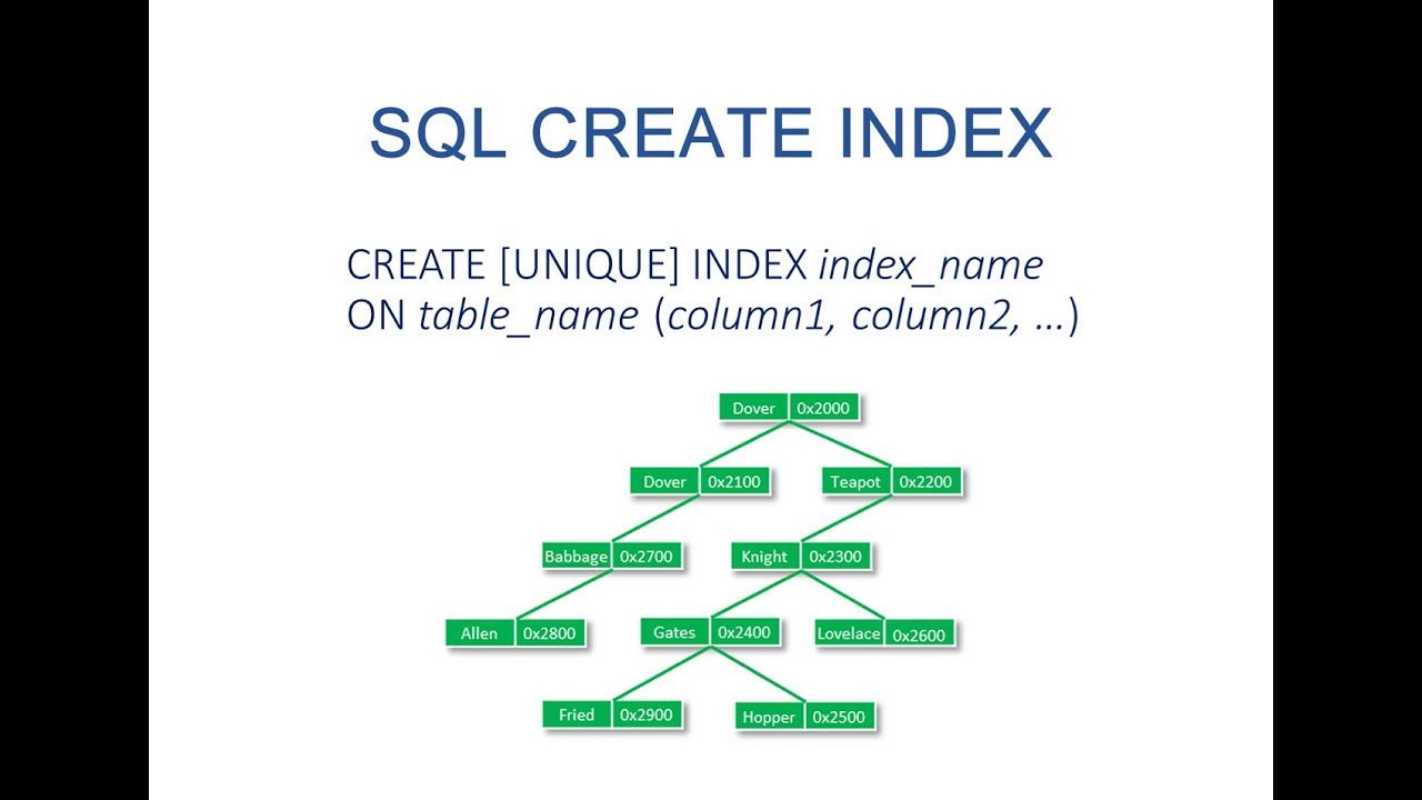 SQL Indexes Explained: CREATE INDEX Syntax & Optimization
