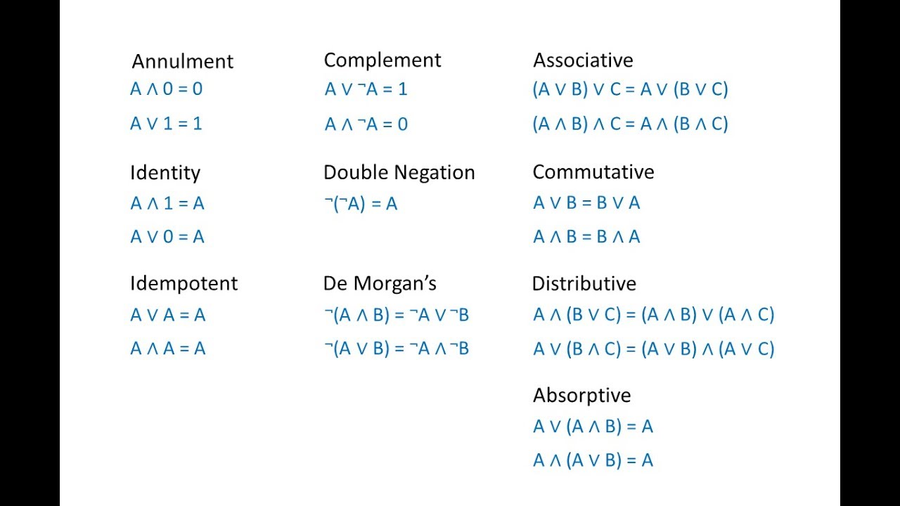 Master Boolean Algebra Laws: Simplify Logic Circuits Efficiently