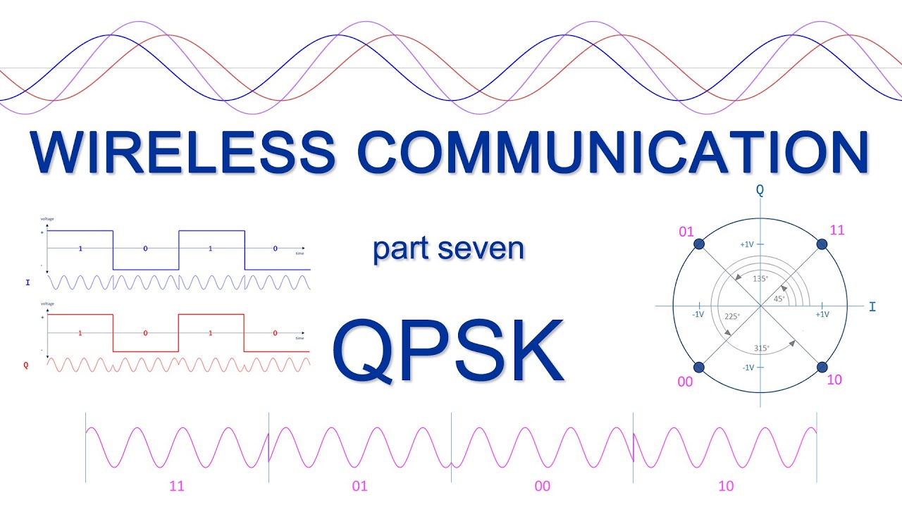 QPSK Modulation Explained: Doubling Data Rates with Phase Shifts