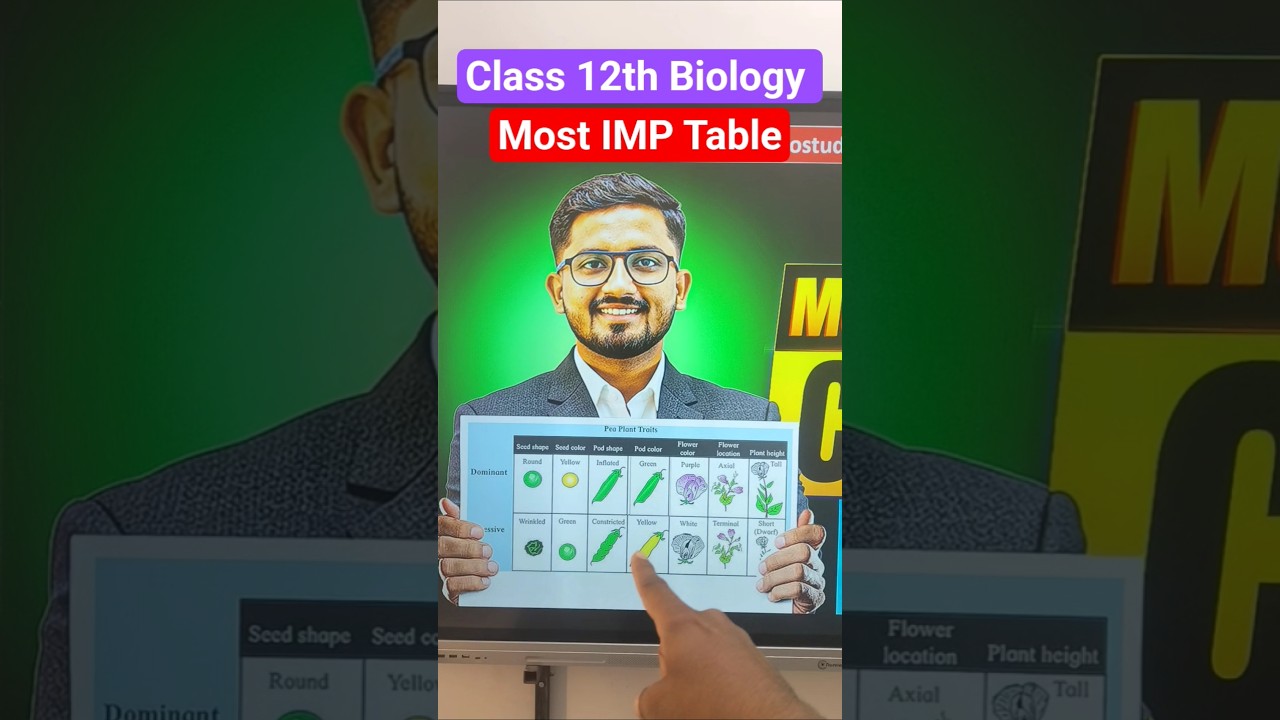 Class 12 Biology: 15 Must-Know Tables for High-Scoring Exam Answers