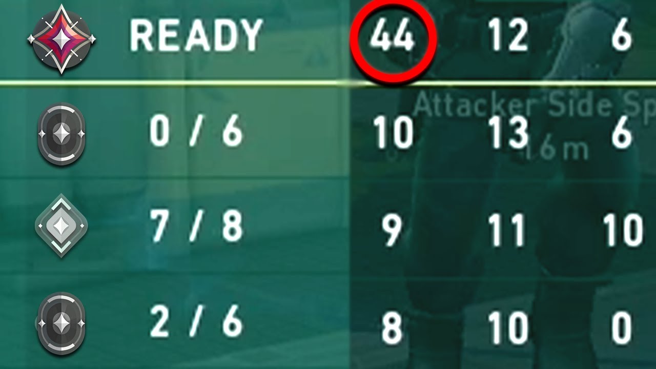 Valorant Smurfing Ethics: Impact, Rules, and Player Perspectives