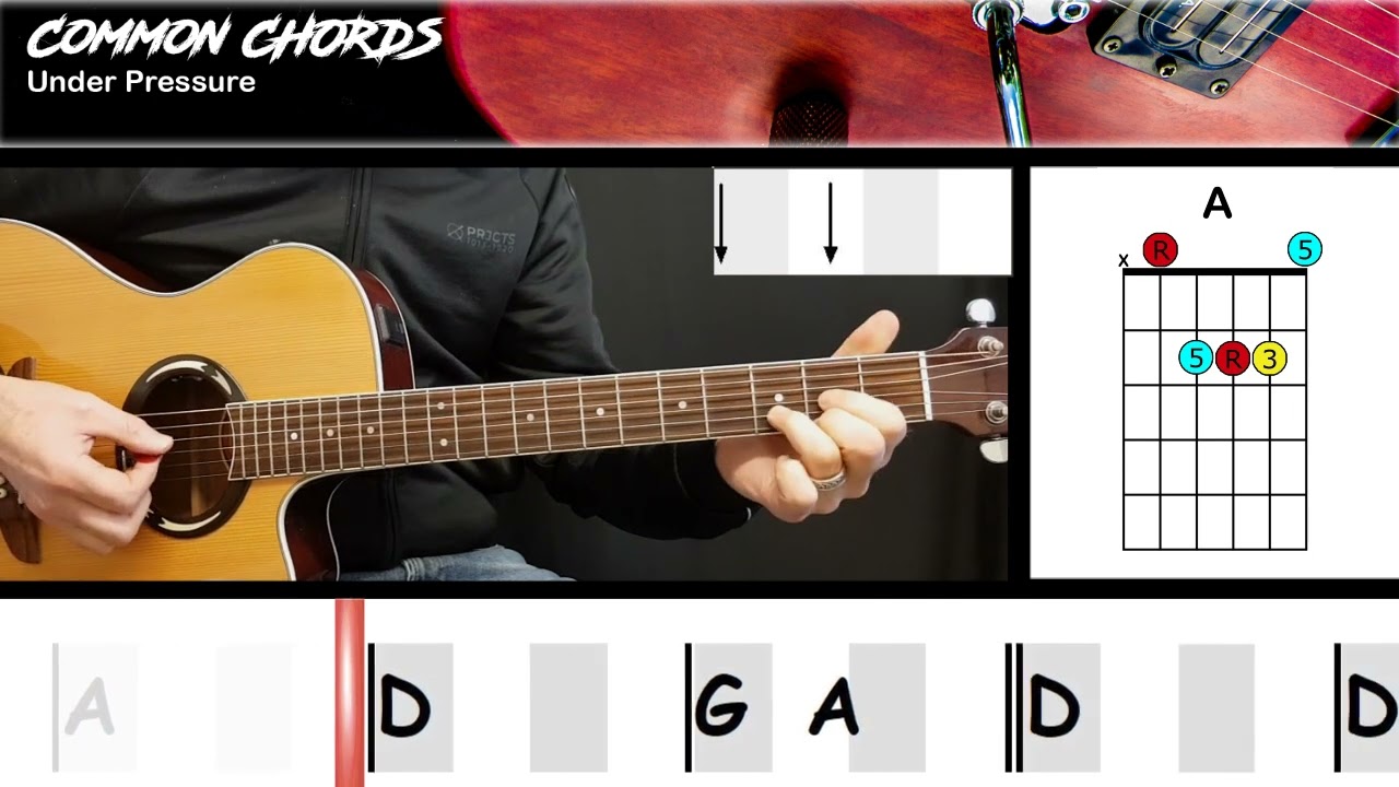 Queen Under Pressure Lyrics Meaning: Decoding the Song's Emotional Depth