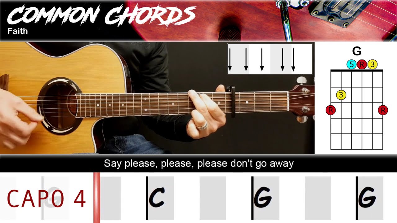 George Michael's Faith Analysis: 80s Pop Culture Impact