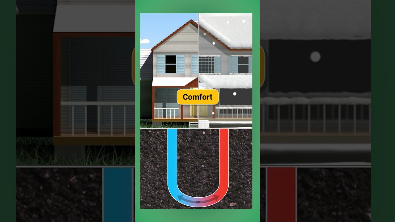 HVAC Money-Saving Guide: Choose Right System