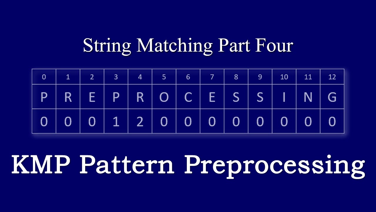 KMP Algorithm LPS Table Guide for Efficient String Matching