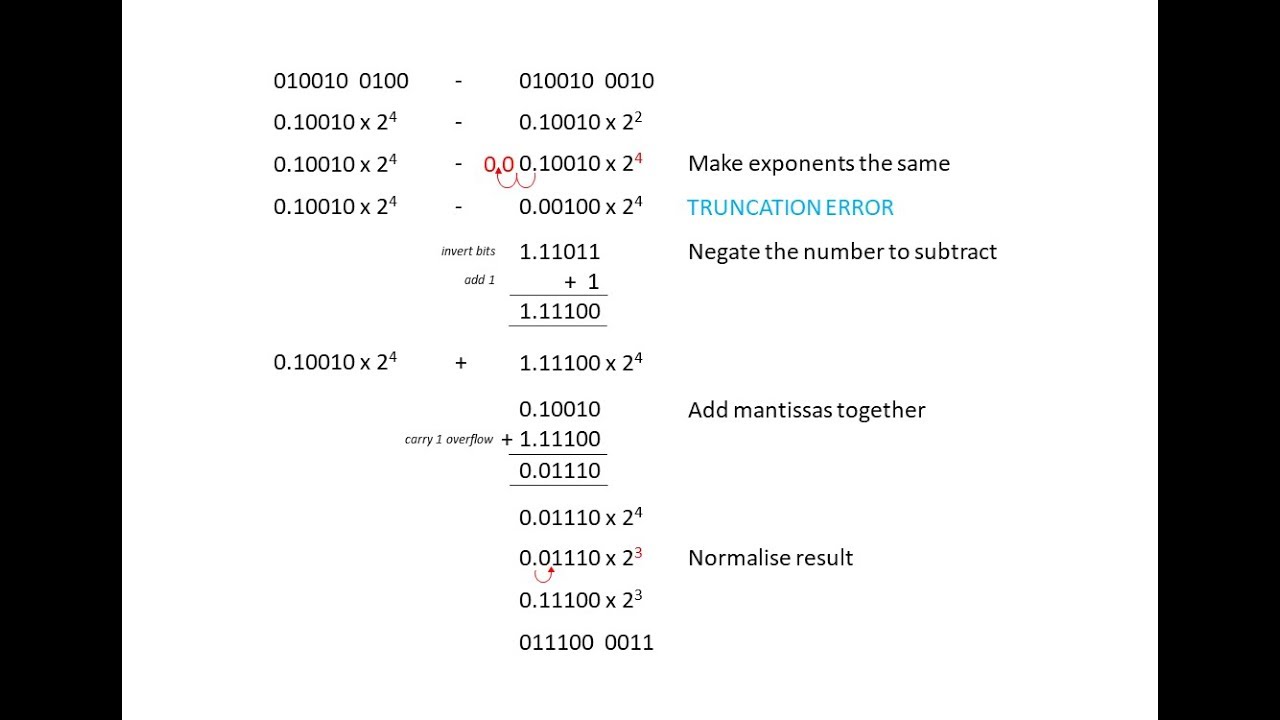 Floating-Point Binary Subtraction: Step-by-Step Guide with Examples