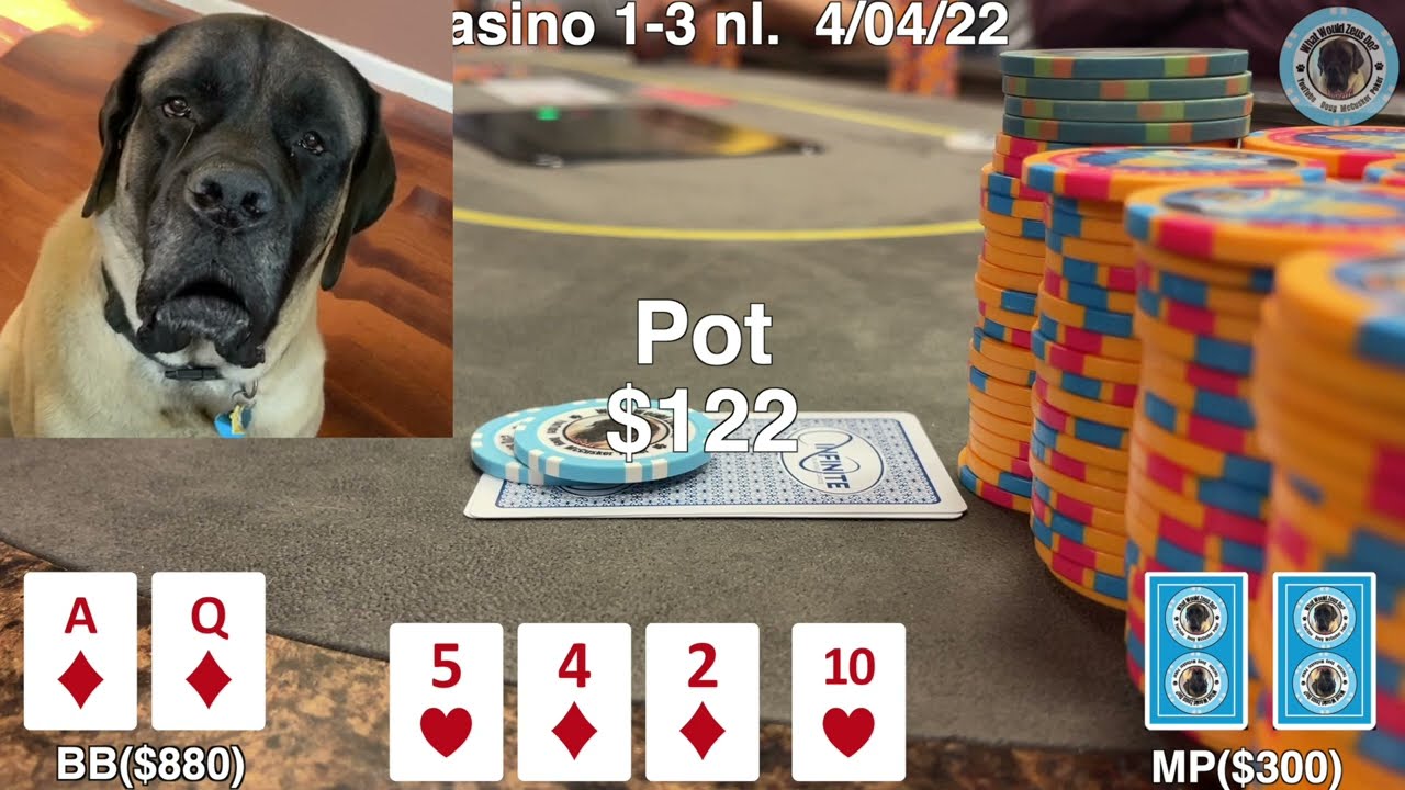 Crushing $1/$3 Poker: 5 Proven Profit Strategies from 100+ Vlogs