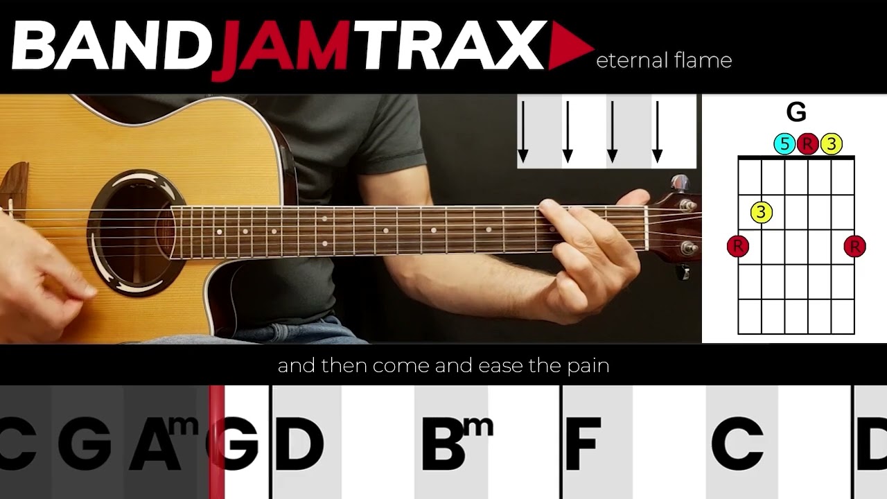 Eternal Flame Lyrics Meaning & Song Analysis