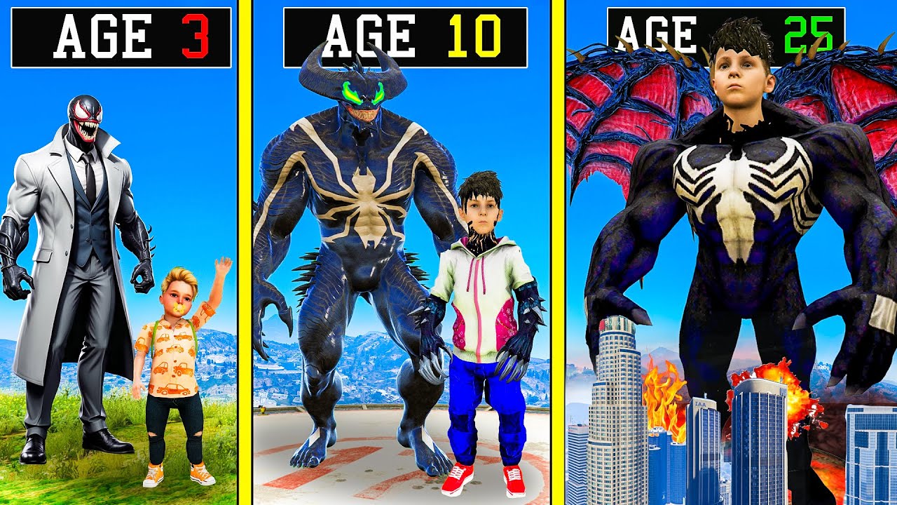 Venom-Style Symbiote Mastery: 6-Step Power Transformation Guide