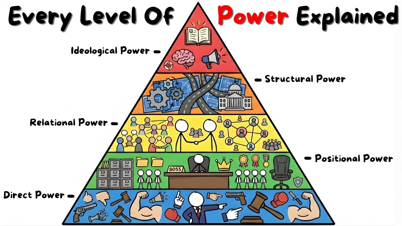 5 Levels of Power Explained: From Personal to Ideological