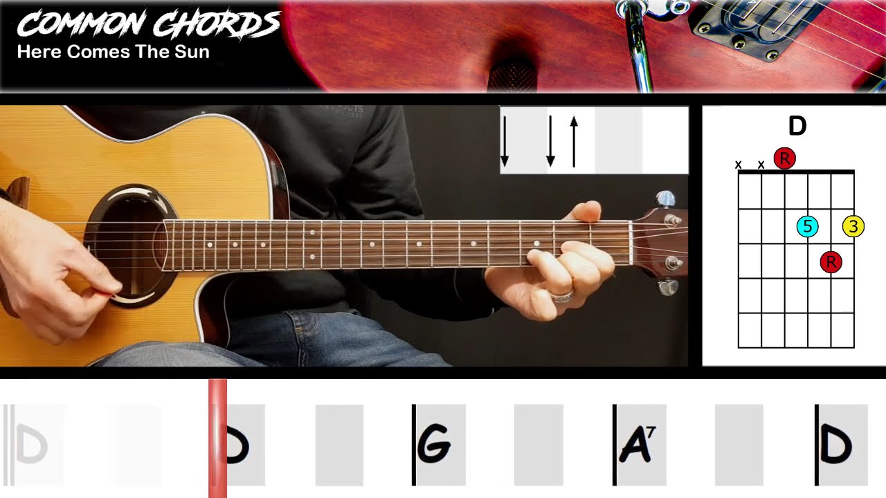 Here Comes the Sun Lyrics Meaning and Song Analysis