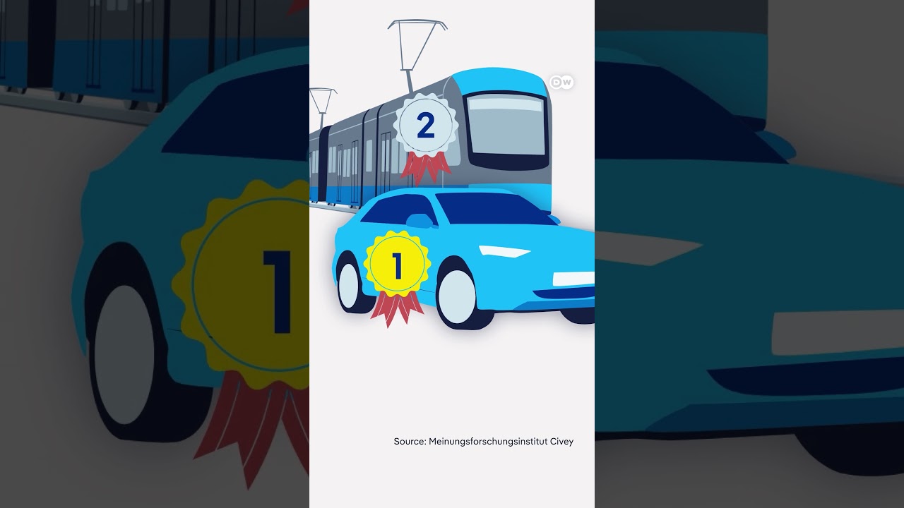 Cars in 2030: Survival Guide Amid Urban Bans