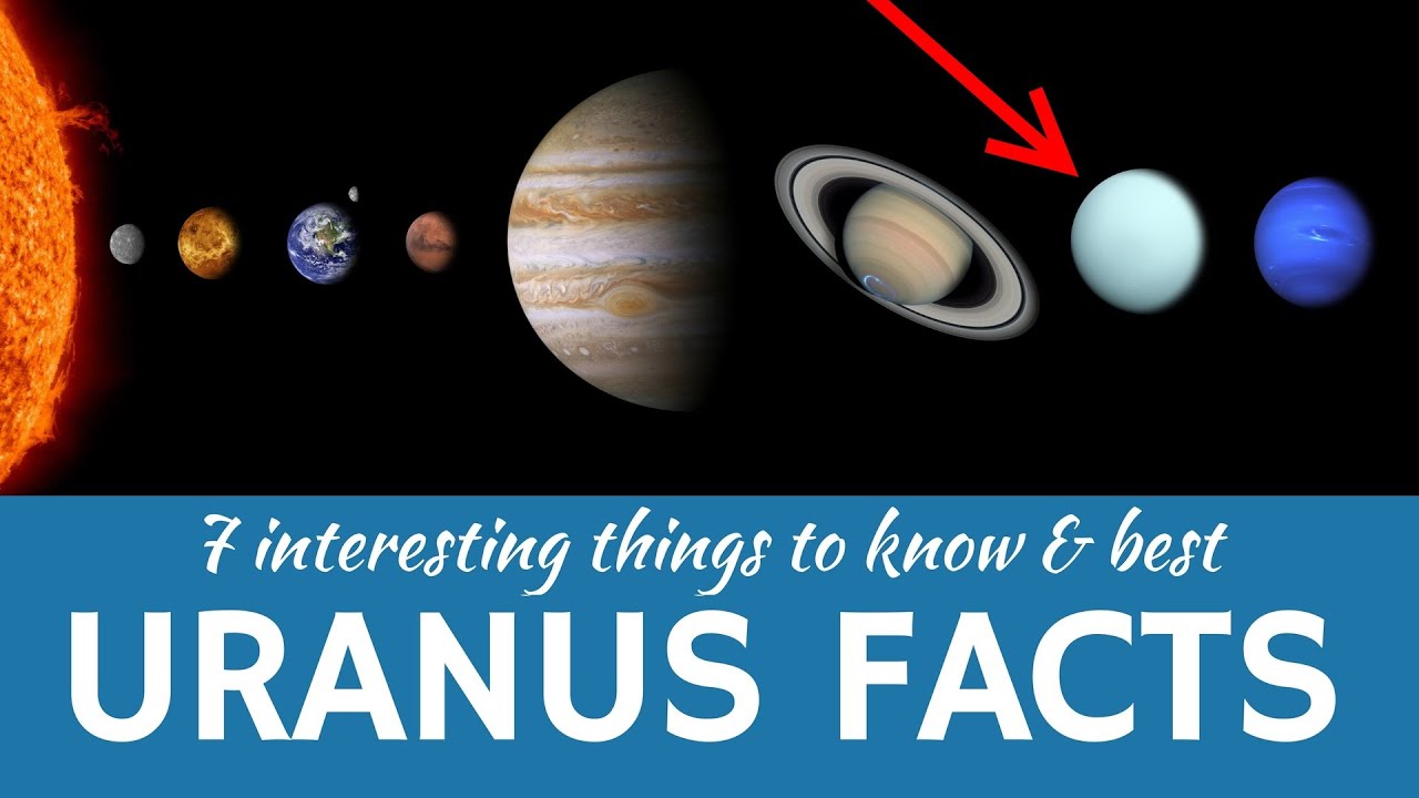 Uranus: Discovery, Features & Unique Characteristics